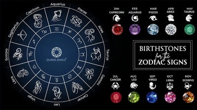 Select the Gem according to Your Zodiac Sign