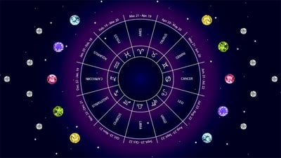 Select the Gem according to Your Zodiac Sign