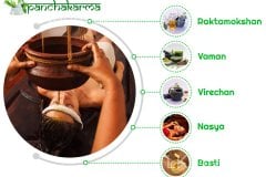 Panchakarma