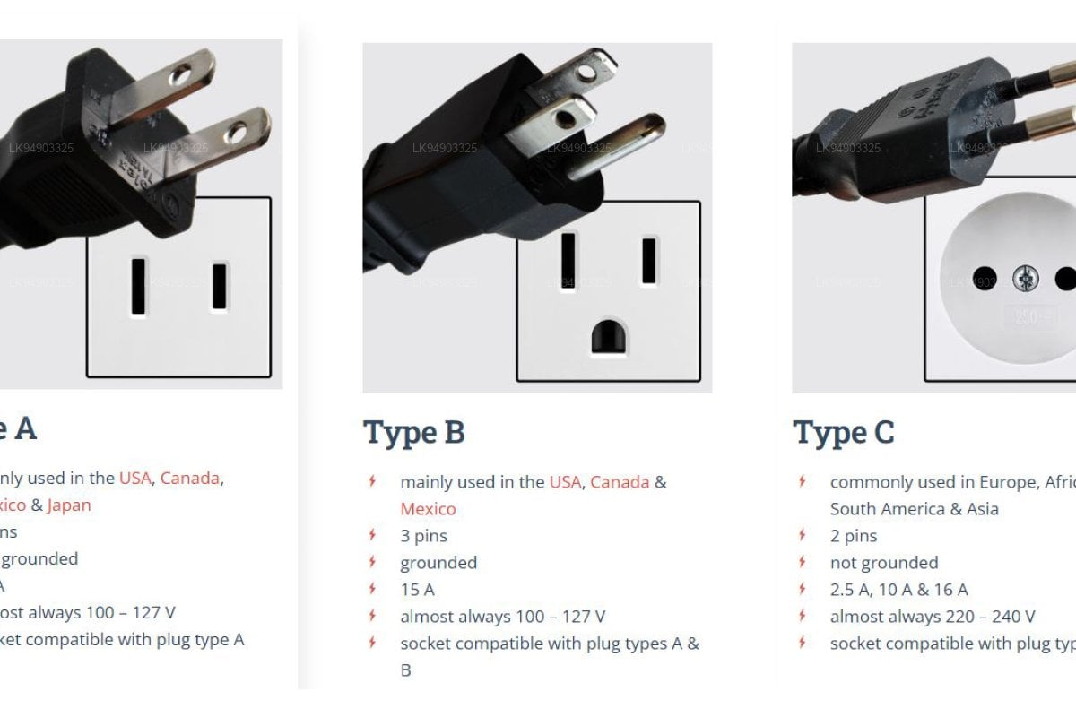Power Plugs, Sockets and Adapters