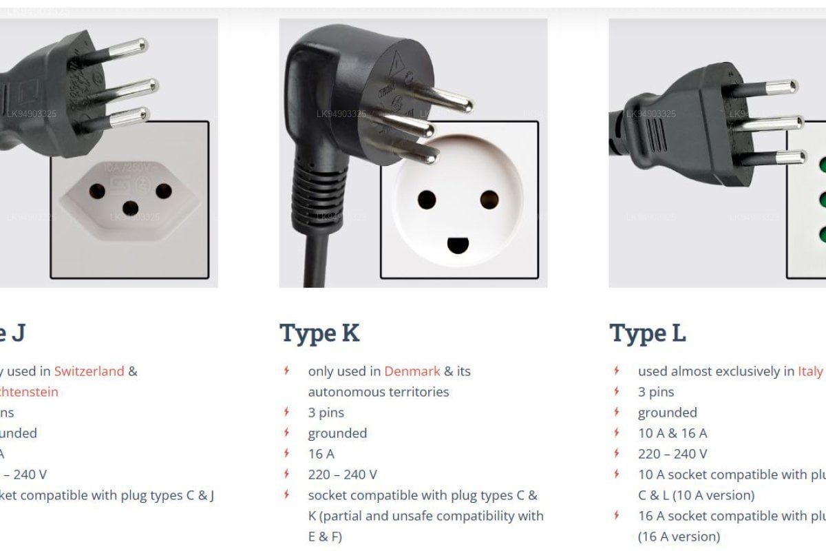 Power Plugs, Sockets and Adapters