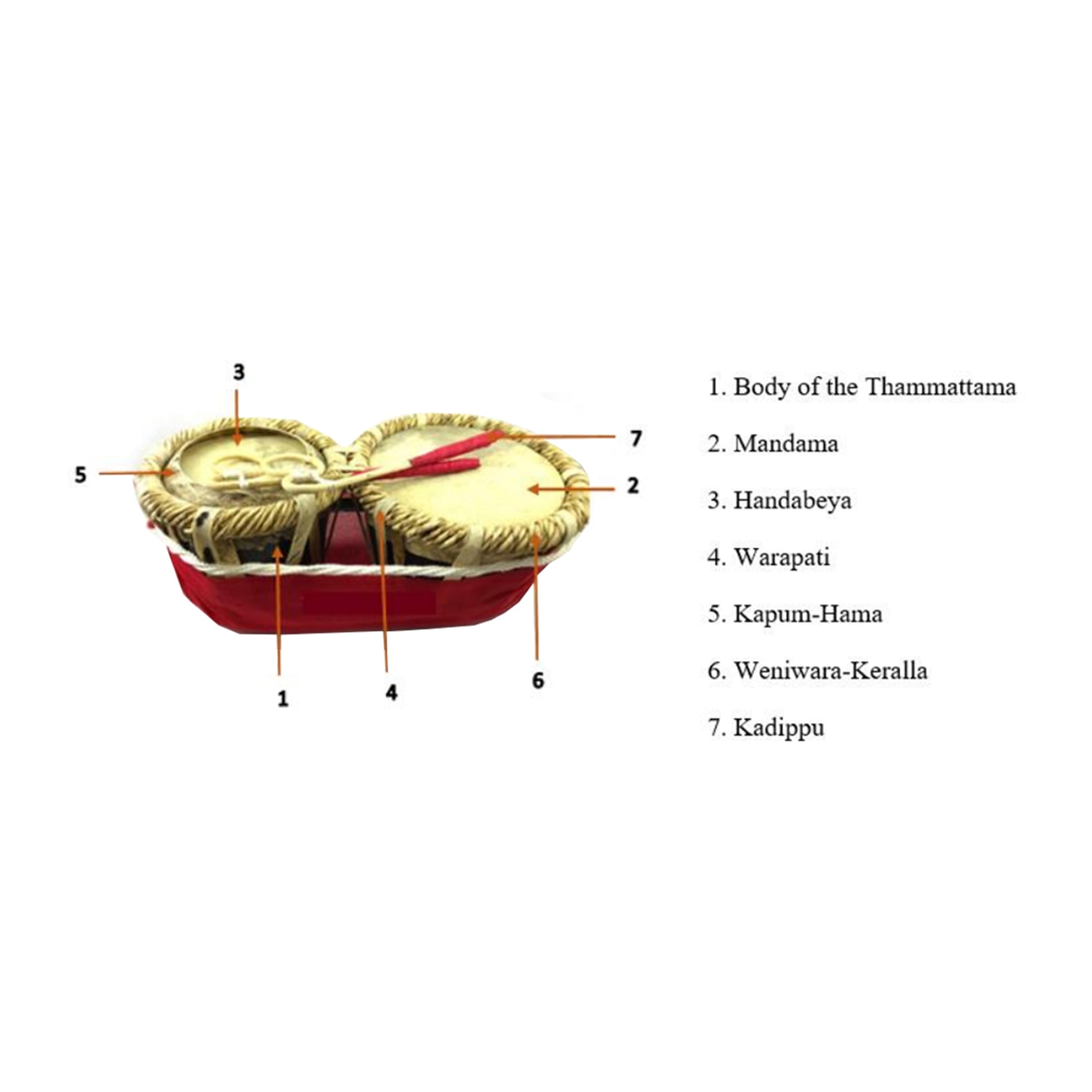 Lakpura® Thammettama